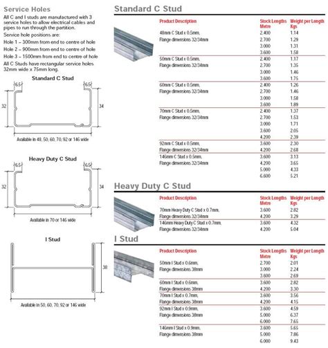 metal stud house|metal stud size chart inches.